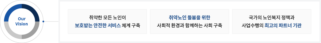 법인 비전